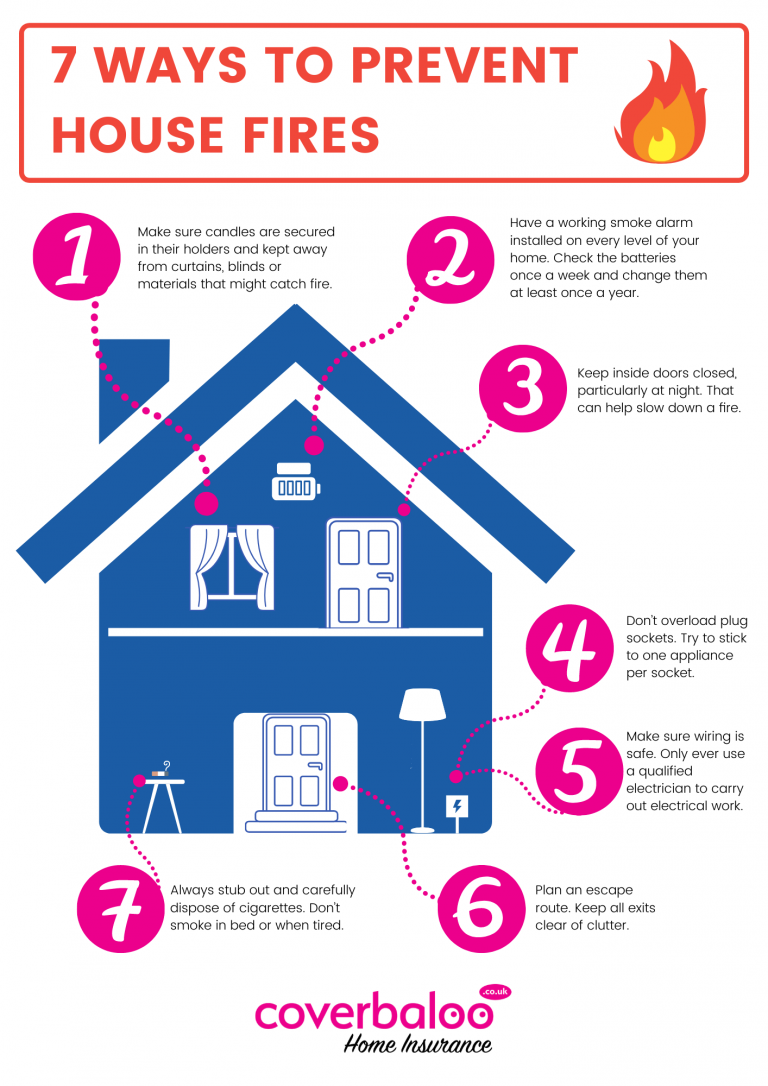 7 Ways To Prevent House Fires Coverbaloo