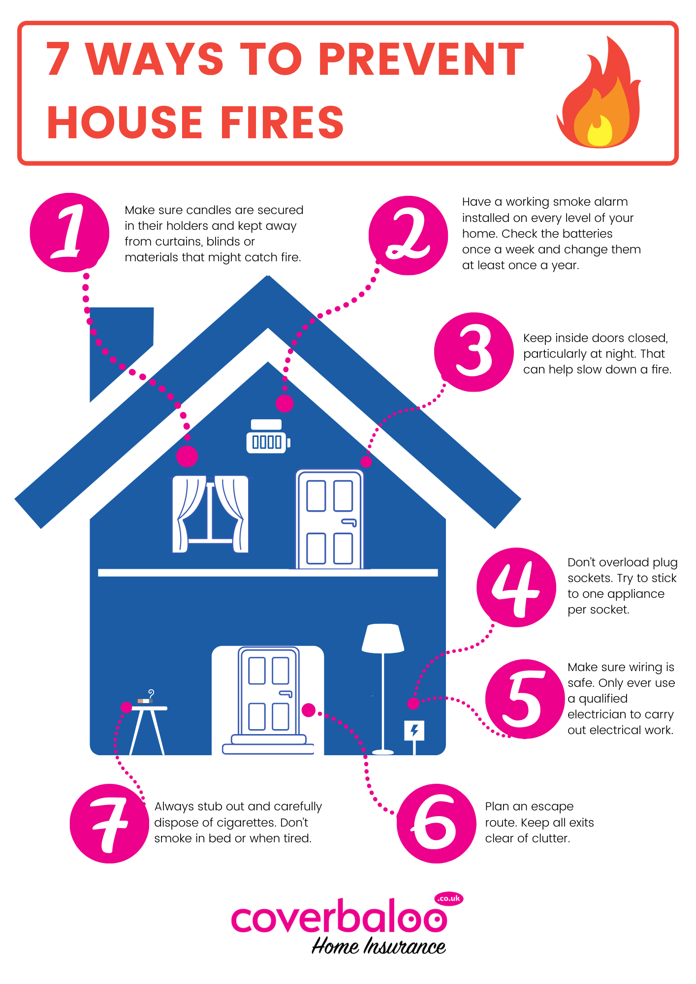Infographic of 7 ways to prevent house fires
