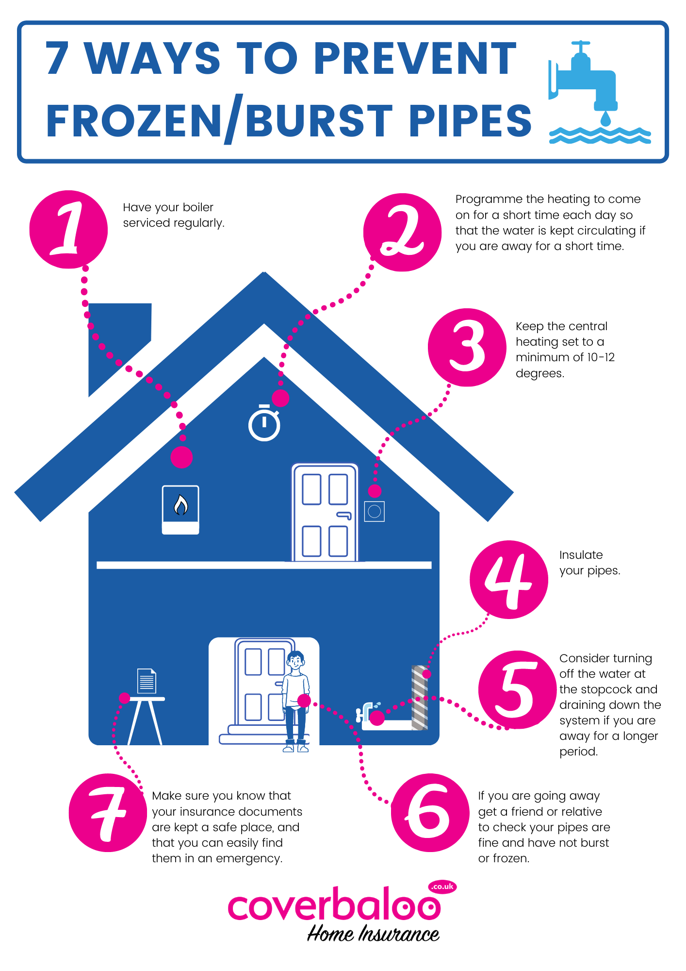 Infographic of 7 ways to prevent frozen or burst pipes