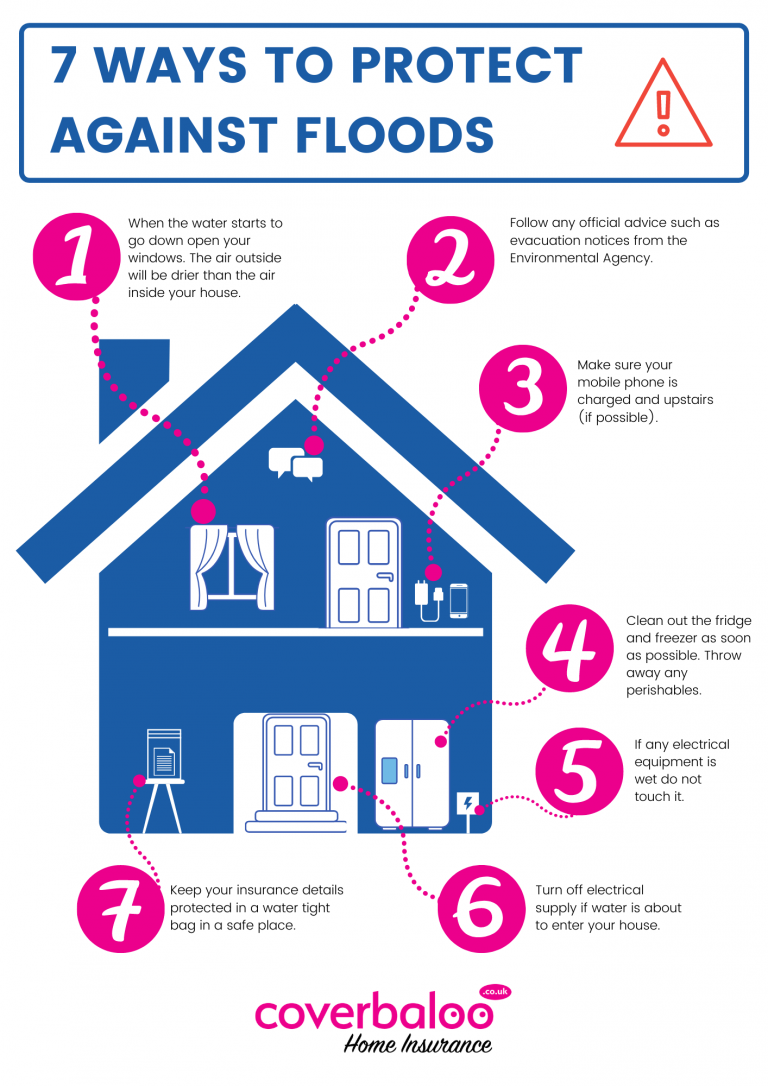 Painstaking Lessons Of Info About How To Protect Your House From A Painstaking Lessons Of Info About How To Protect Your House From A