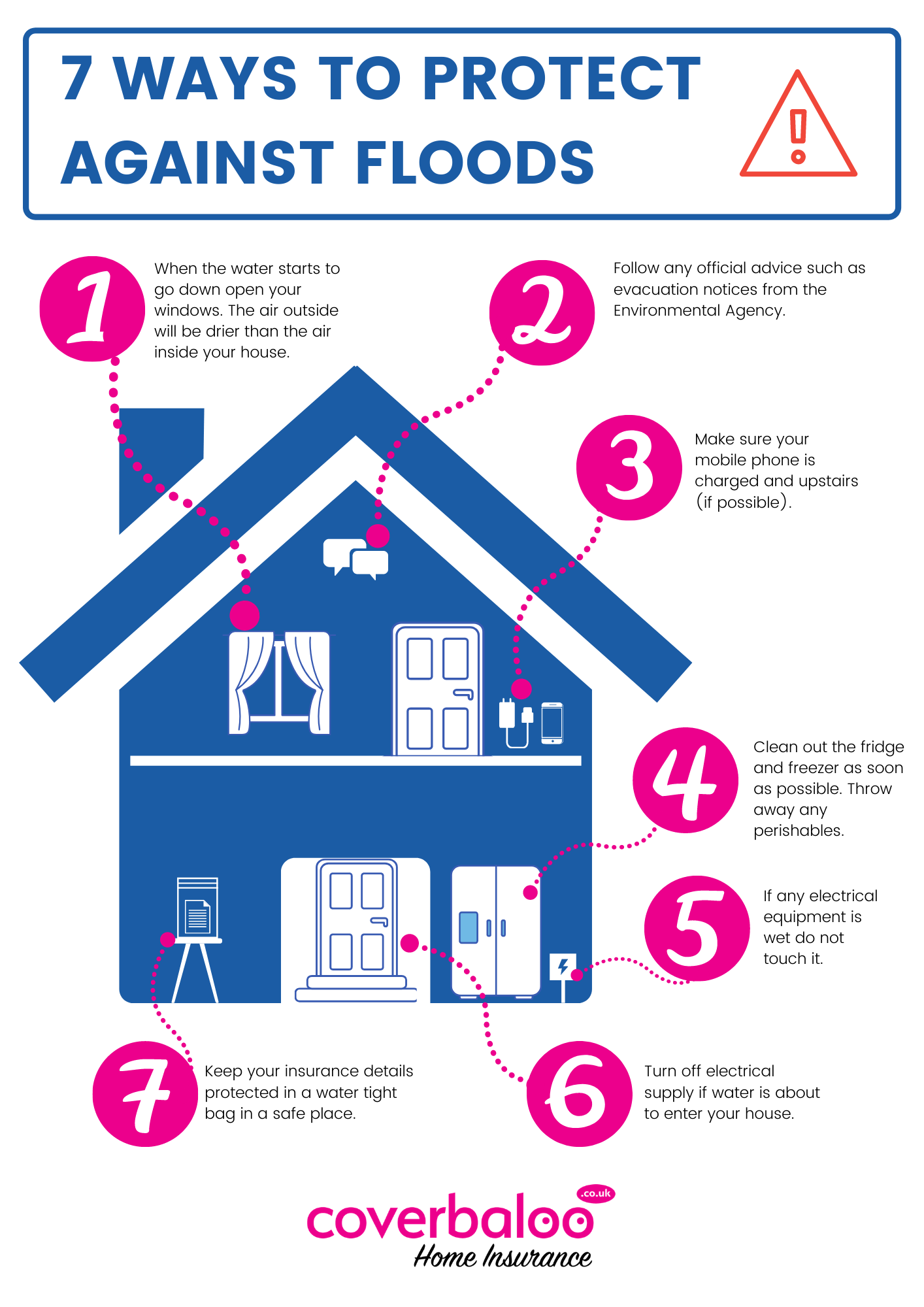 Infographic of 7 ways to protect against floods