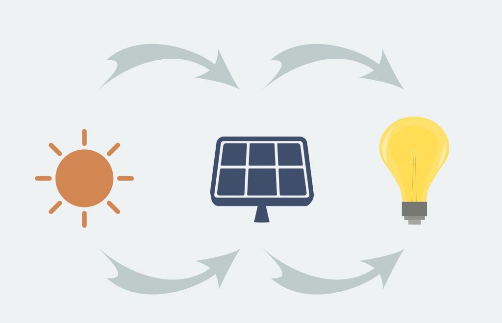 Cartoon diagram of solar energy